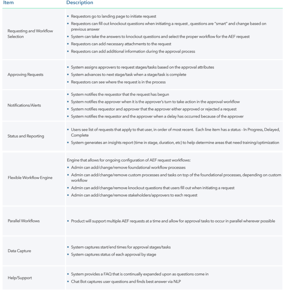 Image of requirements in spreadsheet form