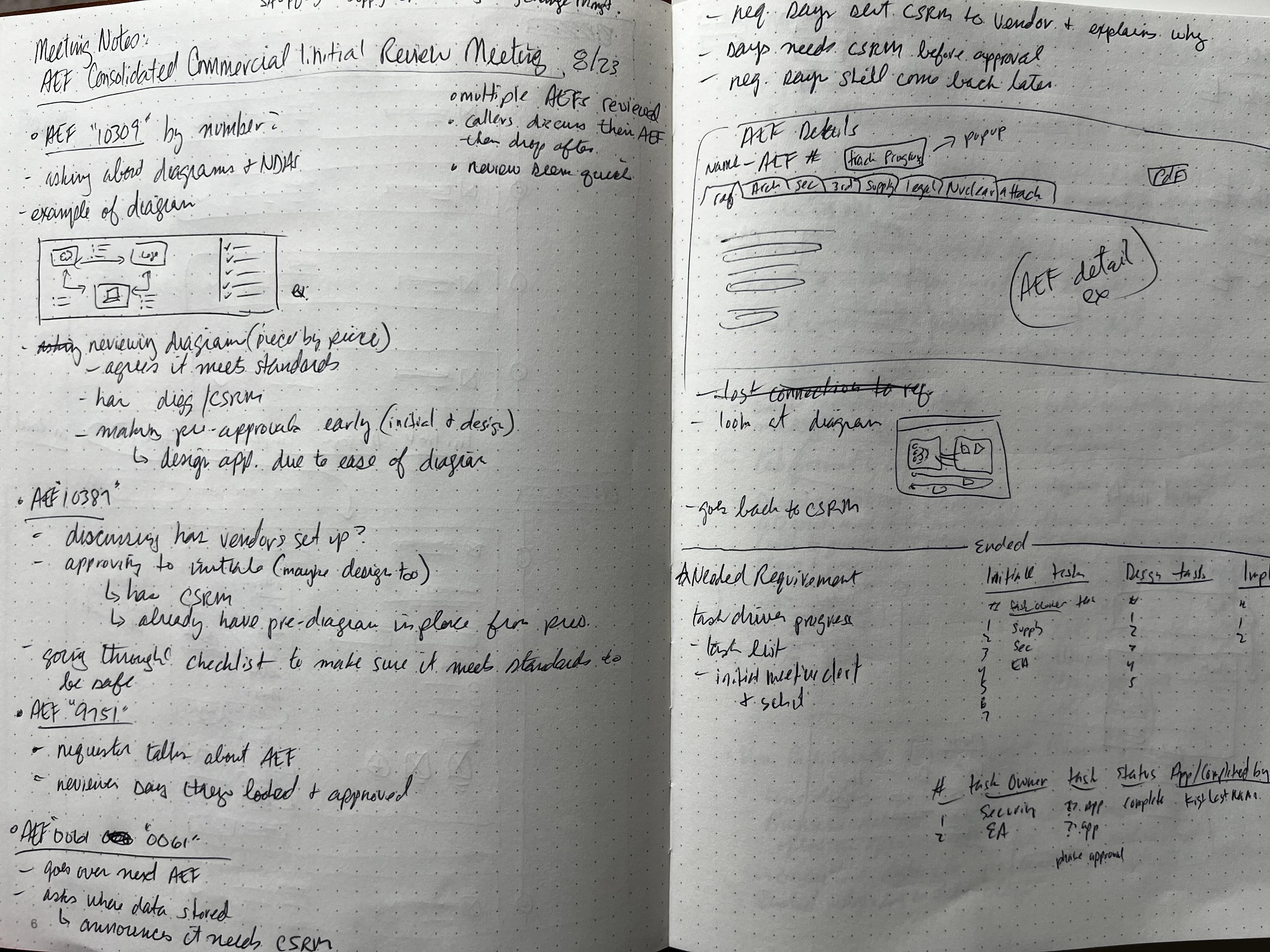 Image of notes and sketchs from project