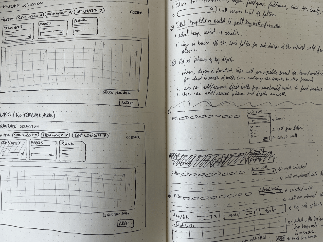 Image of notes and sketchs from project
