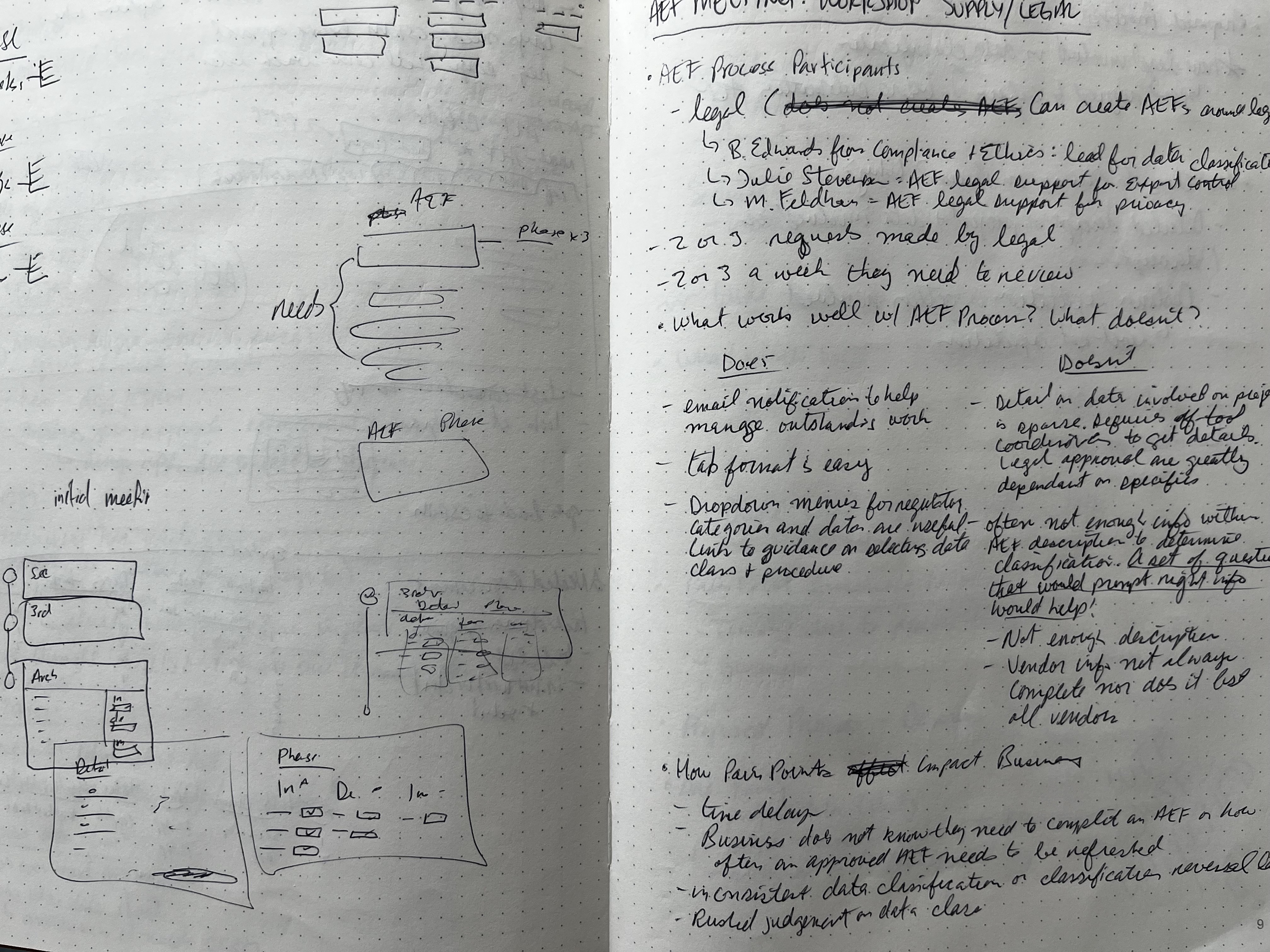 Image of notes and sketchs from project