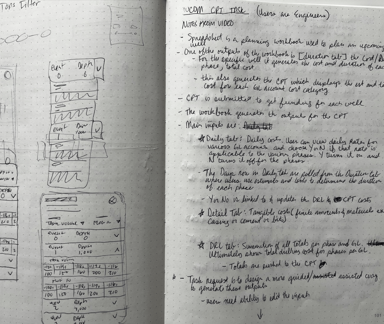 Image of notes and sketchs from project