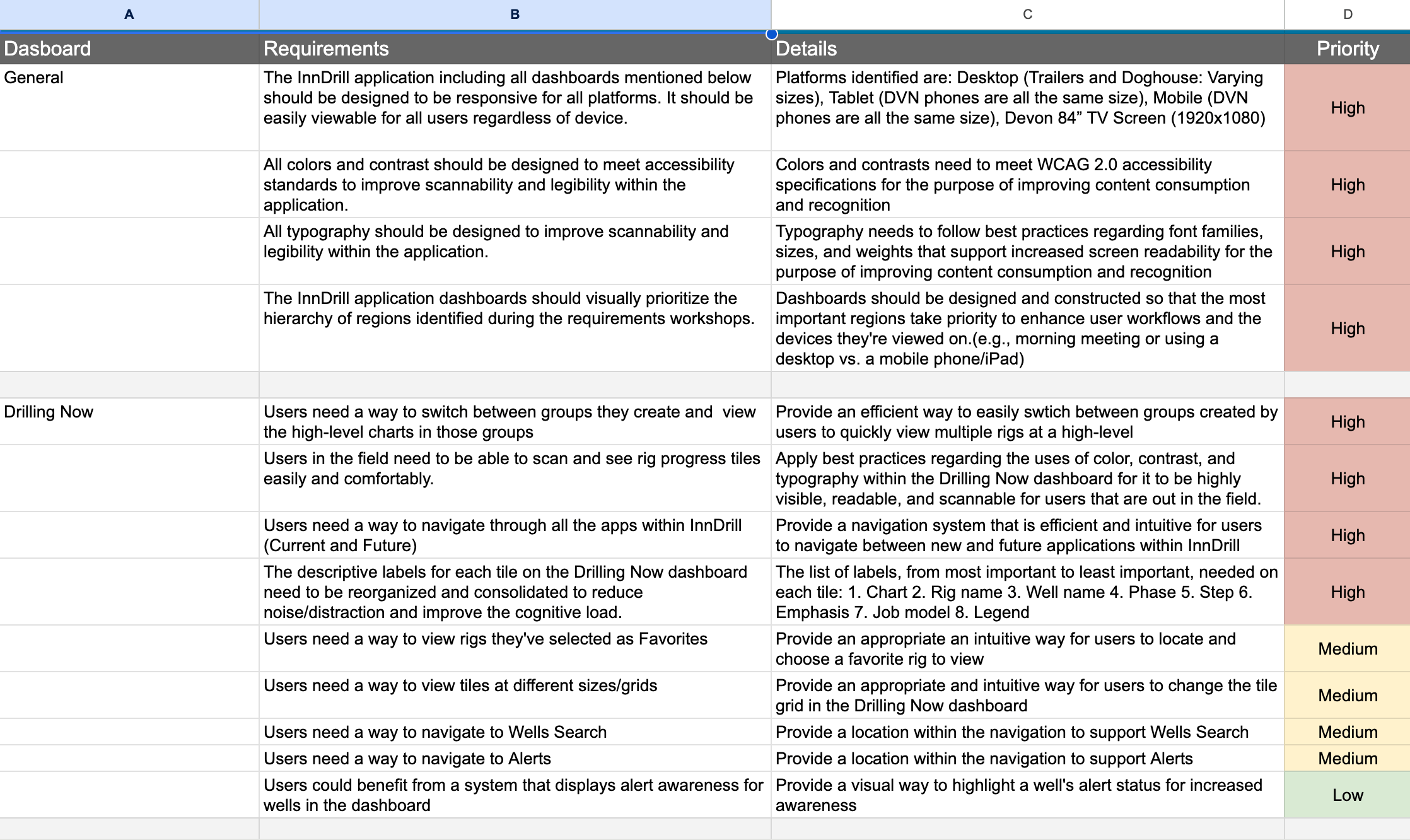 Image of requirements in spreadsheet form